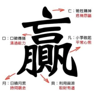 如何把負能量轉變為正能量！合掌！