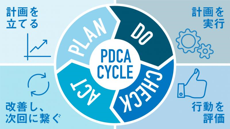 PDCAサイクル